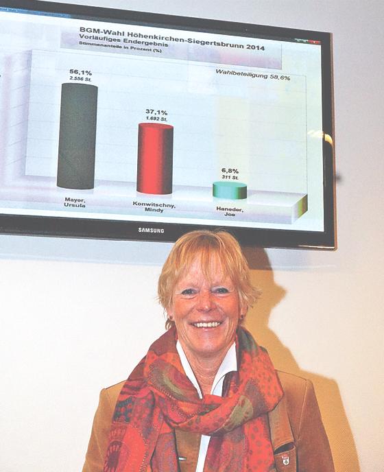 Erleichtert weist die alte und neue Bürgermeisterin von Höhenkirchen-Siegertsbrunn, Ursula Mayer (CSU) auf das gute Wahlergebnis hin.	Foto: Boschert