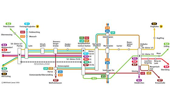 Nachts unter der Woche gibt es bis 22. März nur Pendelverkehr der S8 im Stammstreckentunnel.	Grafik: ©MVV