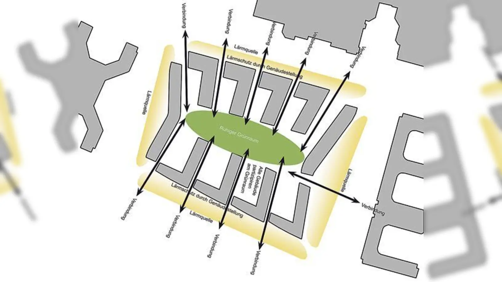 Die Grafik stellt die Wegebeziehungen im Architekten-Siegerentwurf zum Hanns-Seidel-Platz dar.  (Foto: Architekturbüro Spacial Solutions)