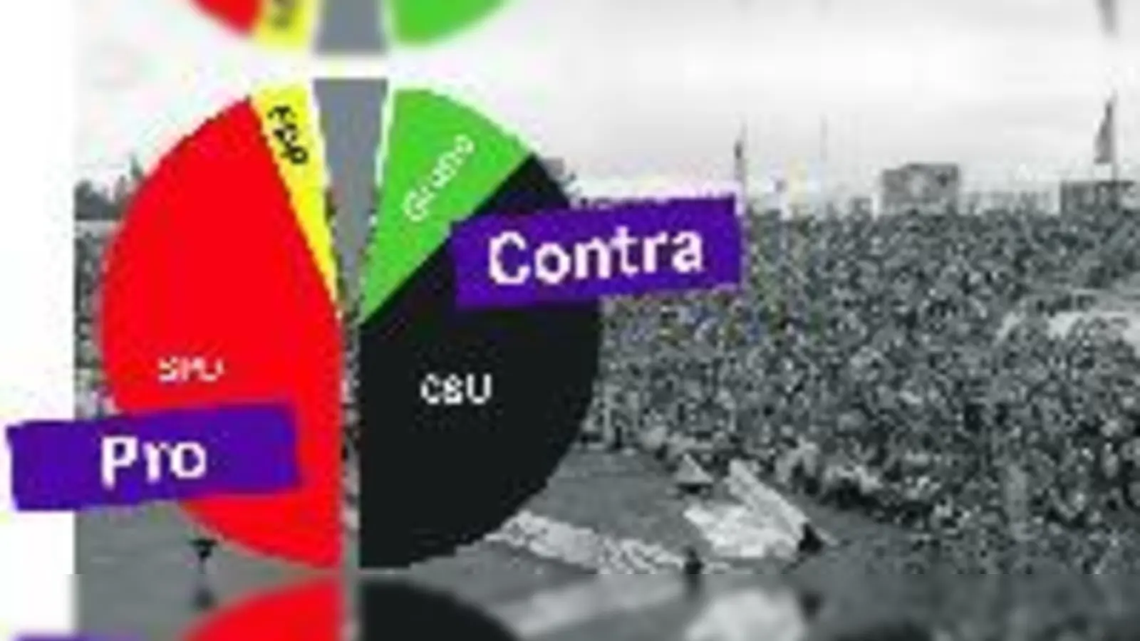 Da tun sich völlig neue Partnerschaften auf: Rund die Hälfte des Stadtrats (SPD, FDP, Sonstige) ist für, die andere Hälfte (Schwarz und Grün) gegen den Erhalt des Grünwalder Stadions. Foto: Archiv,  (Diagramm: clash)