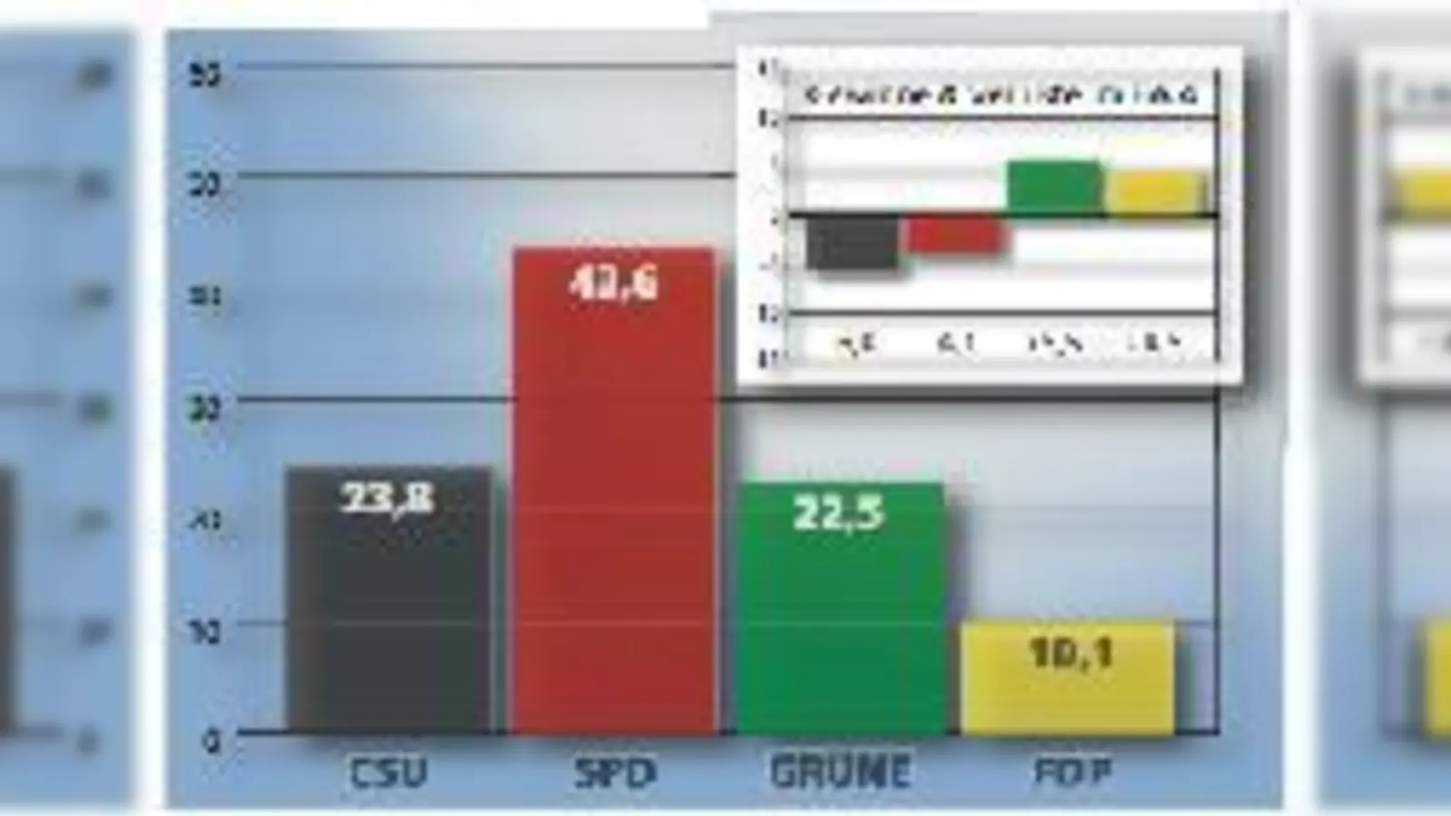 Kommunalwahl München · Wahlergebnis des BA 12 (Schwabing-Freimann) (Foto: red)