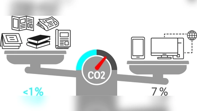 Bei durchschnittlicher Nutzung fallen etwa sieben Prozent am gesamten Kohlendioxid-Fußabdruck eines Menschen auf digitale Endgeräte. Alle Druckerzeugnisse zusammen machen hingegen weniger als ein Prozent des Kohlendioxid-Fußabdrucks einer durchschnittlichen Person in Deutschland aus.  (Grafik: BVDA)