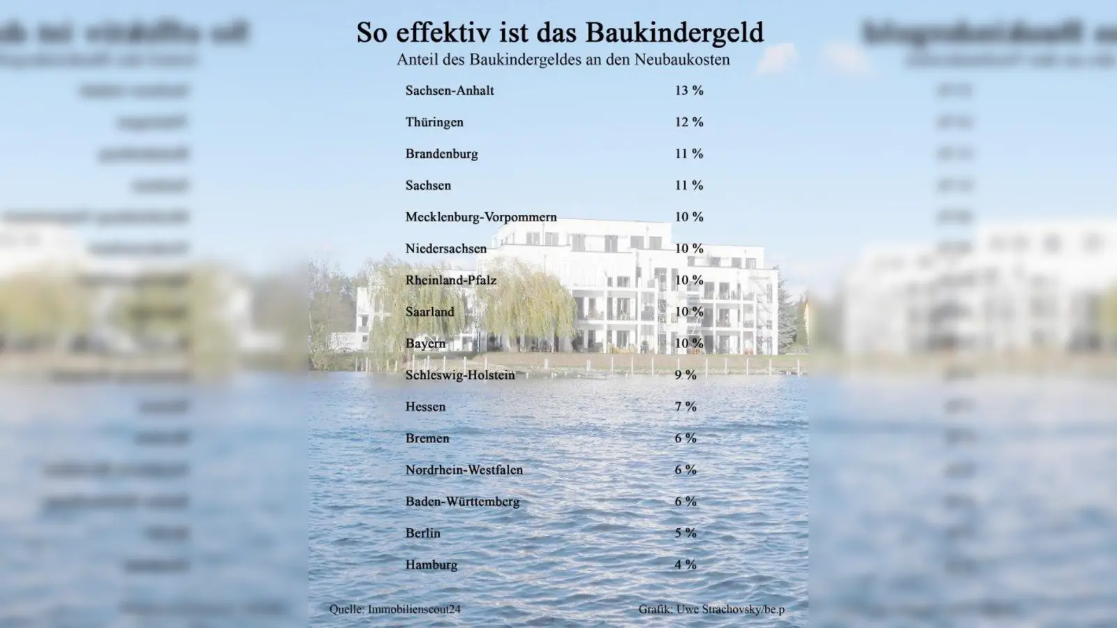 Foto: Grafik: Uwe Strachowsky/be.p