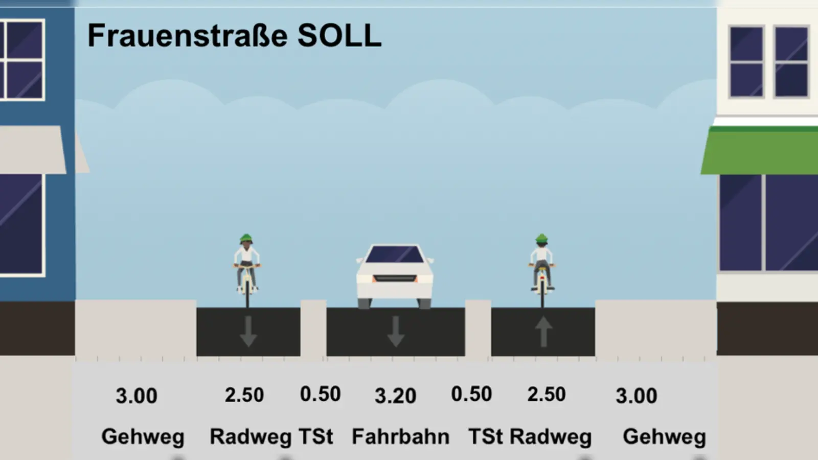 So könnte die Frauenstraße neu und fahrradfreundlich aussehen. (Foto: ADFC München)