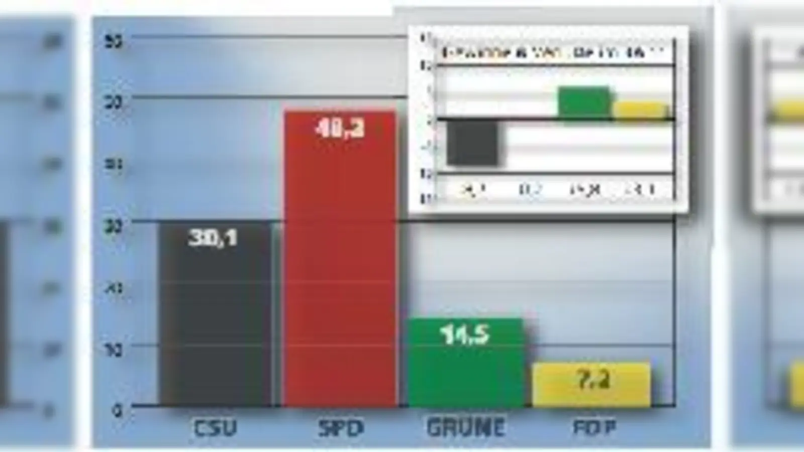 Kommunalwahl München · Wahlergebnis des BA 11 (Milbertshofen-Am Hart) (Foto: red)