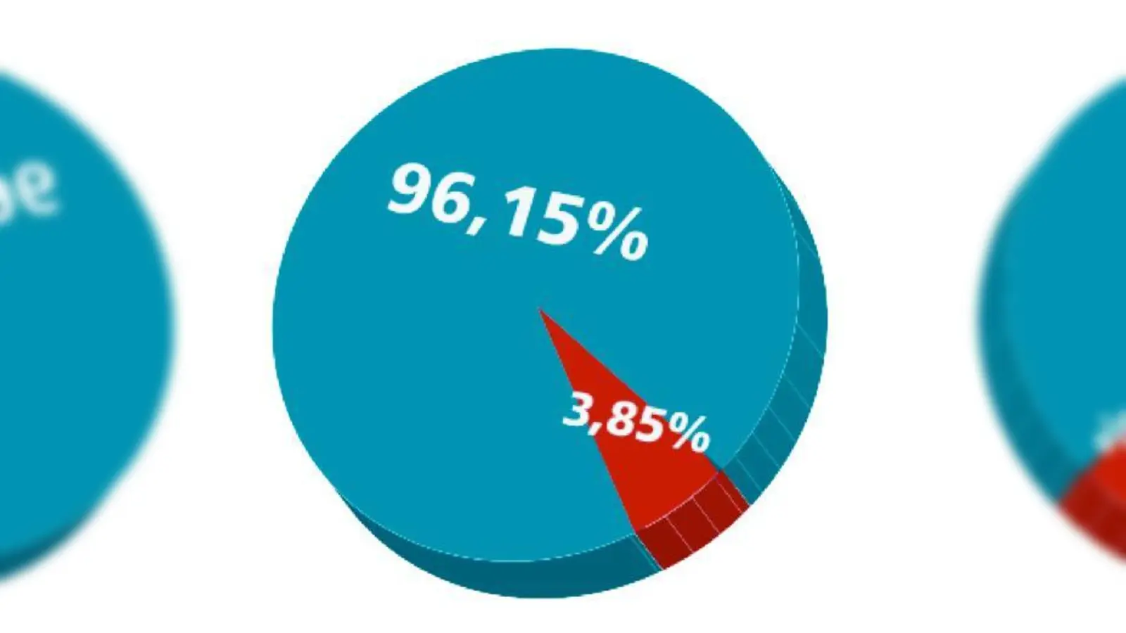 Wir wollten wissen: »Bei der Landtagswahl dürfen Wähler auch über fünf Volksentscheide  (Foto: Fühlen Sie sich genug über die Inhalte informiert?« Mit »Nein« stimmten 96,15 Prozent, mit »Ja« 3,85 Prozent.)