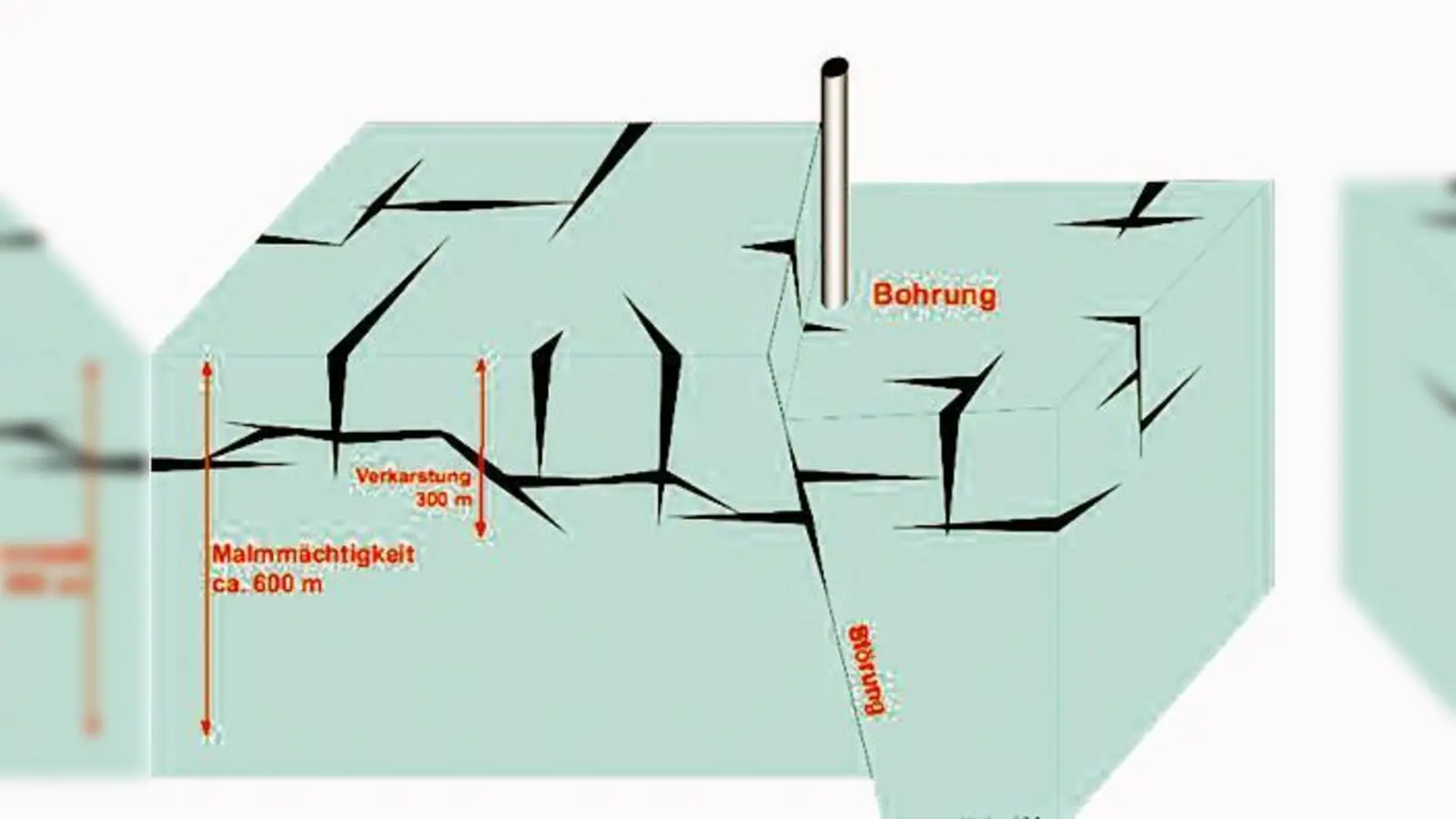 Für die Gewinnung von geothermischer Wärme ist eine Bohrung bis in die Malmschicht, die rund 3,5 Kilometer tief liegt, nötig.  (Foto: BioEnergie)