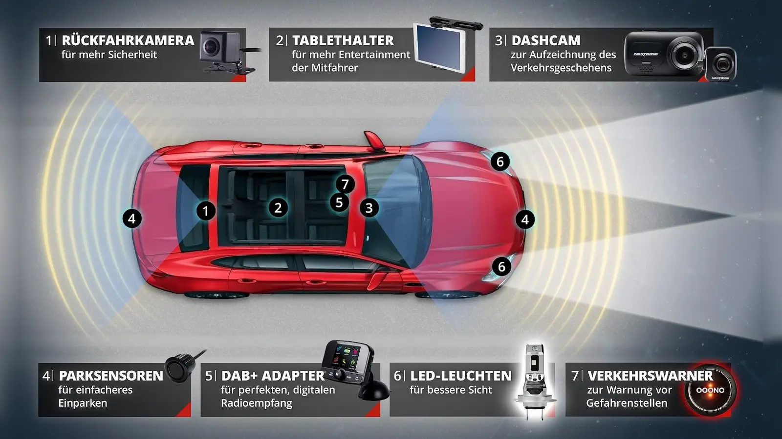Rückfahrkameras, Parksensoren, LED-Licht: In Autofahrer-Fachmärkten gibt es umfangreiches Zubehör für mehr Komfort und Sicherheit. (Foto: ATU)