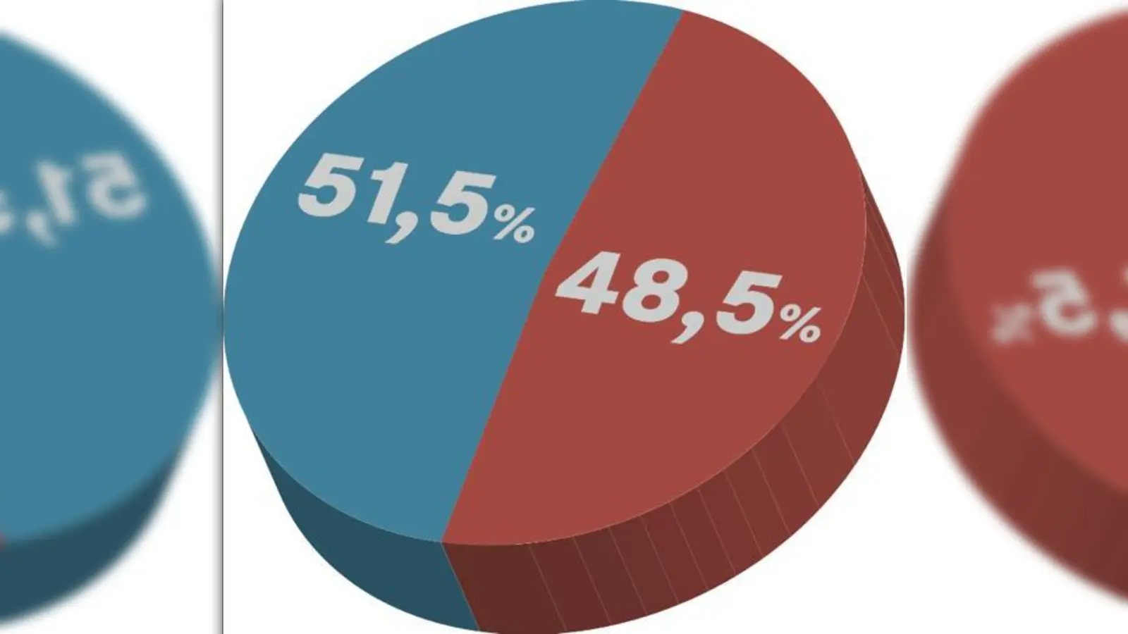 Knappes Ergebnis: Die Mehrheit ist mit 51,5 Prozent für strengere Nichtrauchergesetze. 	 (Foto: ABC Fotosatz)