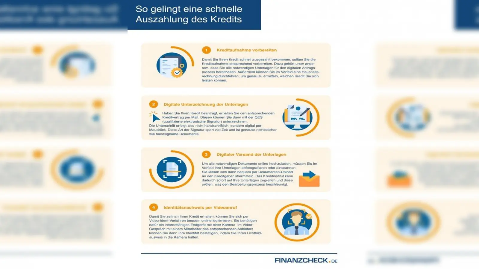 Finanzcheck.de (Foto: Finanzcheck.de)