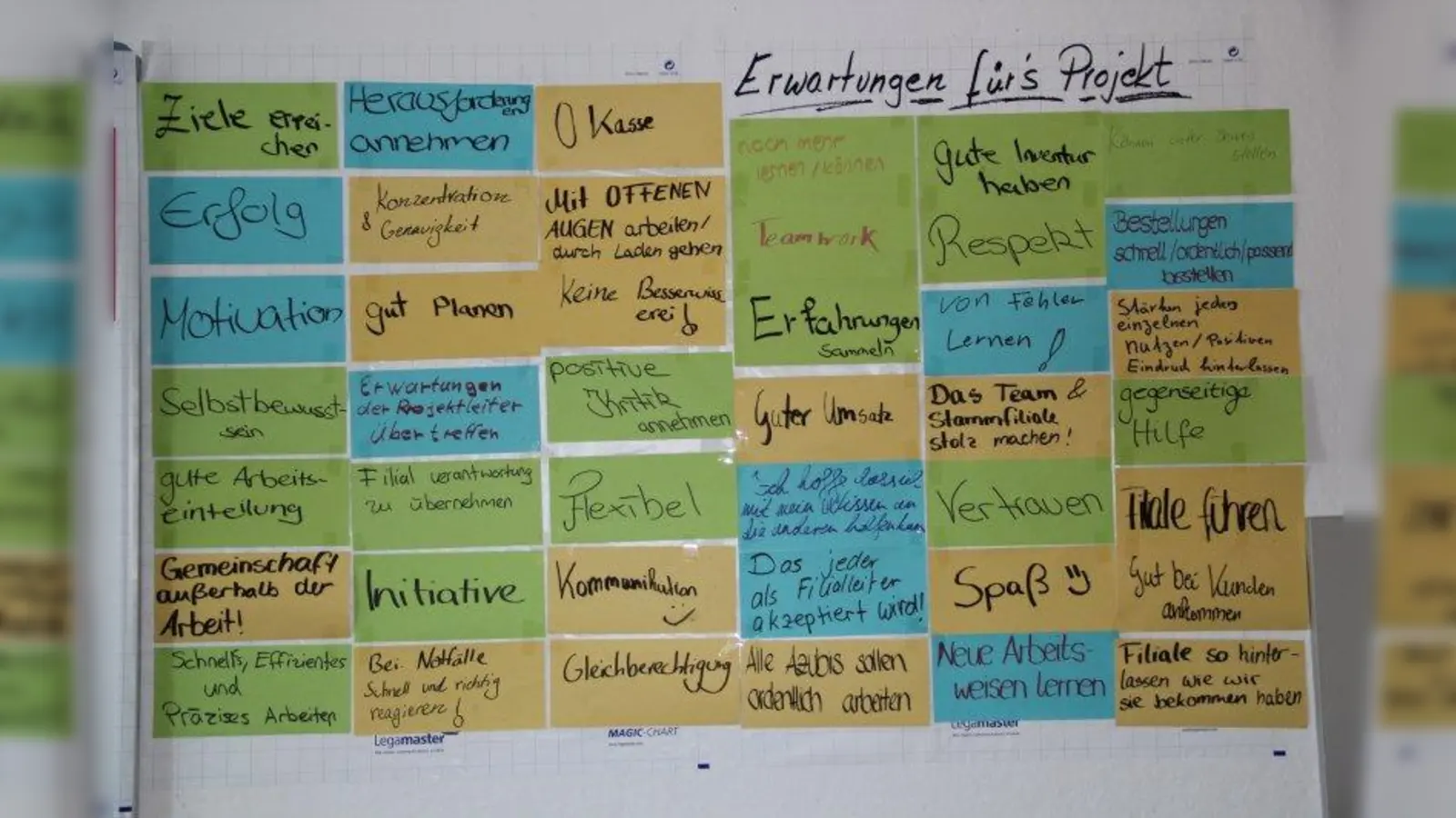 Zahlreiche Erwartungen und Ziele formulierten die Teilnehmer für das Projekt. (Foto: ALDI SÜD)