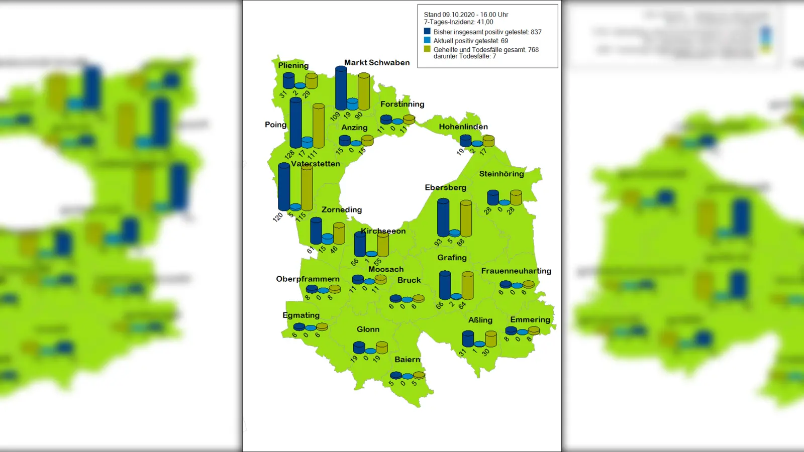 Auch im Landkreis Ebersberg fällt demnächst wahrscheinlich die 35-Inzidenz. (Foto: LRA )