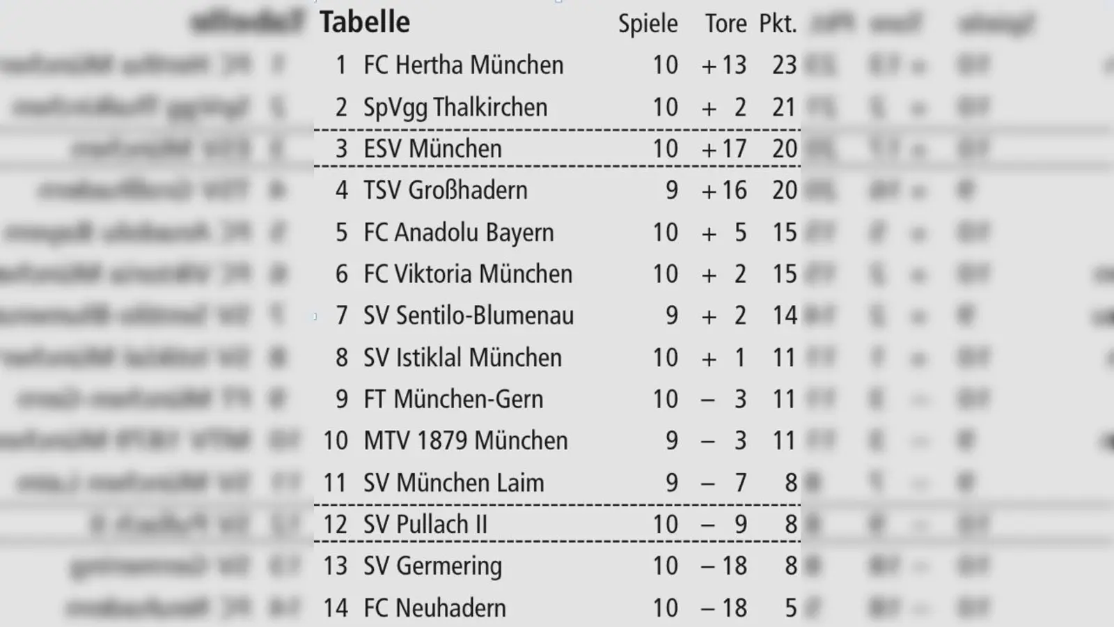 Tabelle Kreisliga  (Foto: 10. Spieltag, 20./21.10.2012)