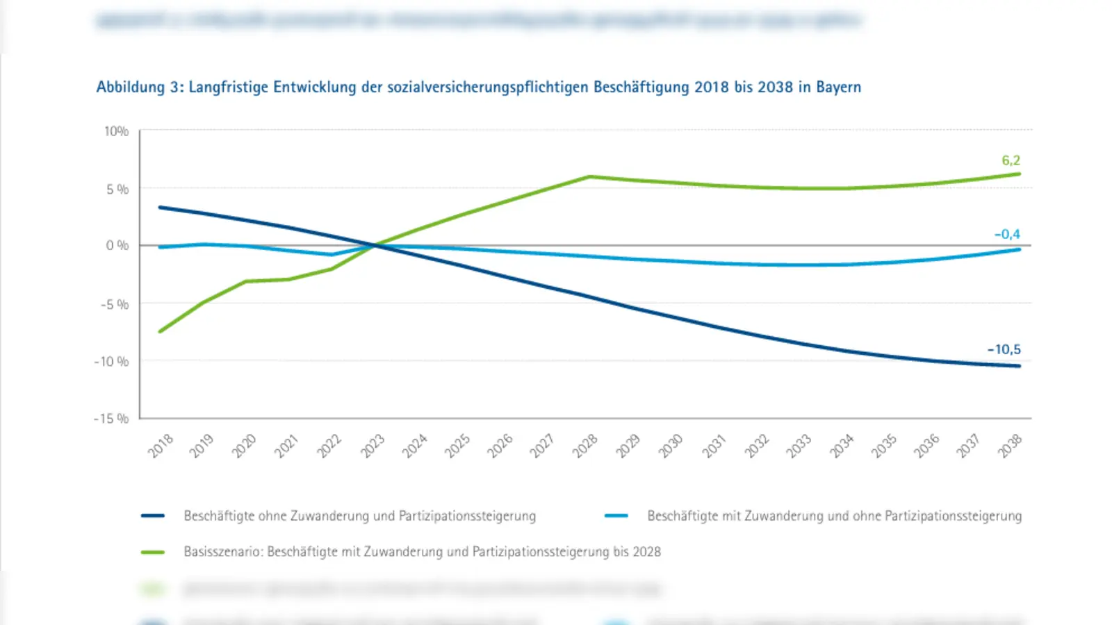 Wie sich die Beschäftigung in Bayern künftig entwickelt, hängt im Wesentlichen davon ab, ob die Partizipationsquoten gesteigert werden können und Arbeitskräfte weiterhin zuwandern (Foto: IHK)