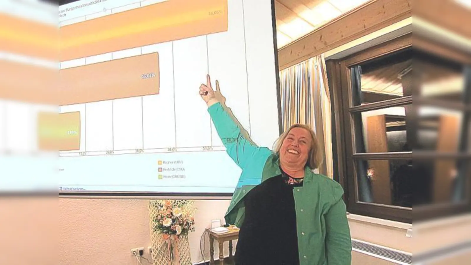 Bürgermeisterin Barbara Bogner (UBV) freut sich über das Ergebnis ihrer Wiederwahl. 	 (Foto: Pietsch)