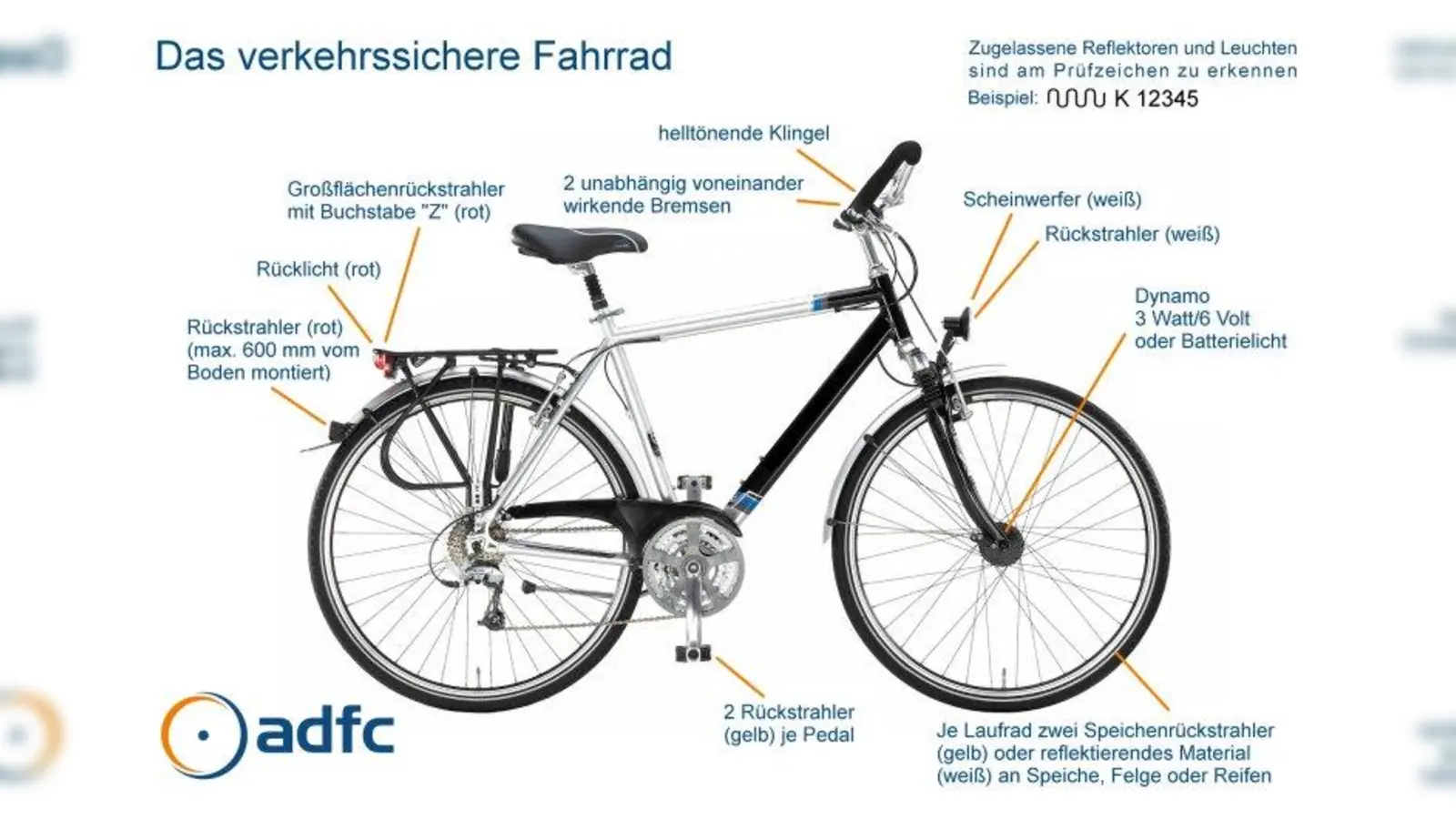 Das verkehrssichere Fahrrad - darauf kommt's an. (Foto: ADFC)