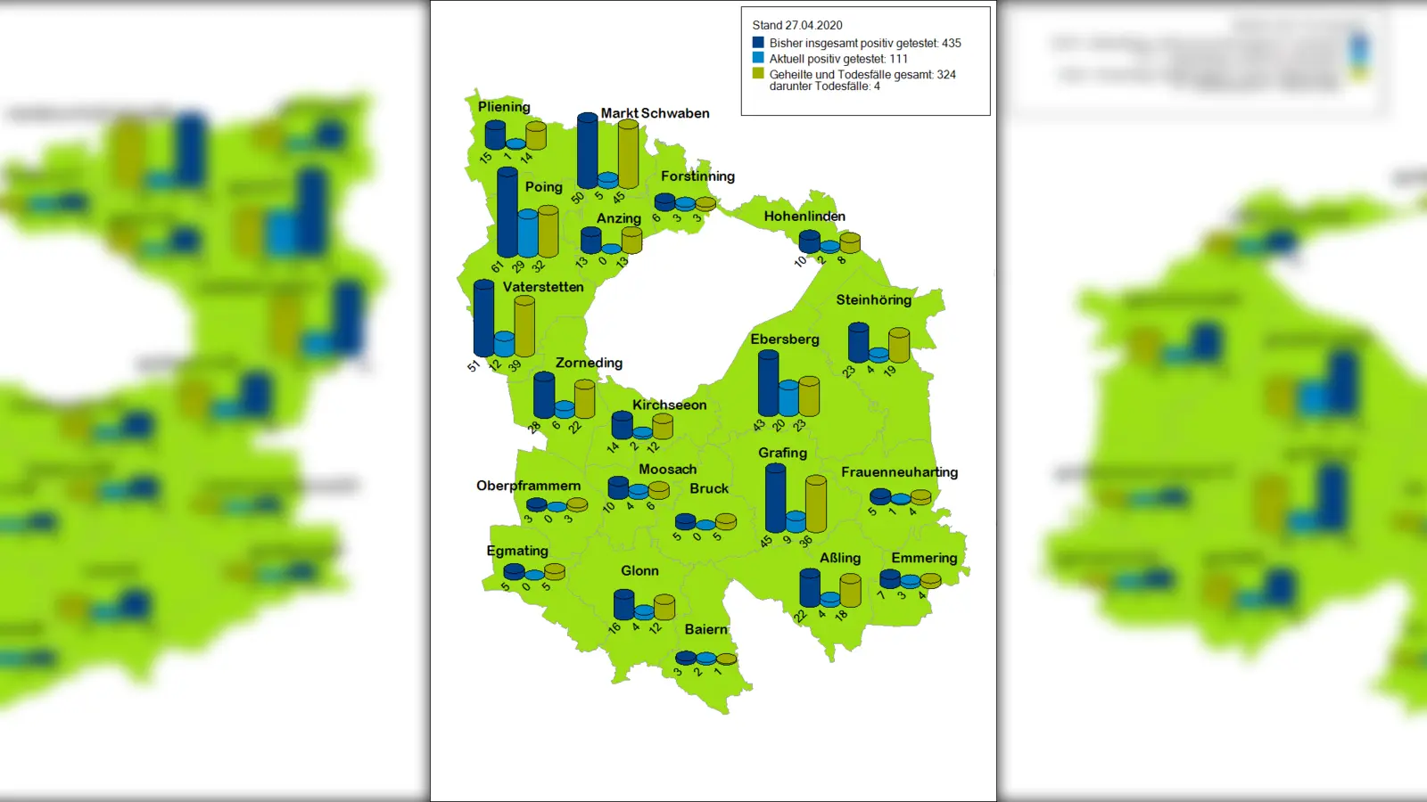 Von 435 Infizierten sind 320 wieder gesund.  (Foto: LRA EBE)