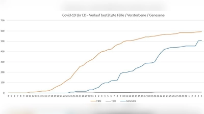 Im Klinikum Landkreis Erding liegen derzeit 7 Covid-19-Patienten. (Foto: LRA Erding )