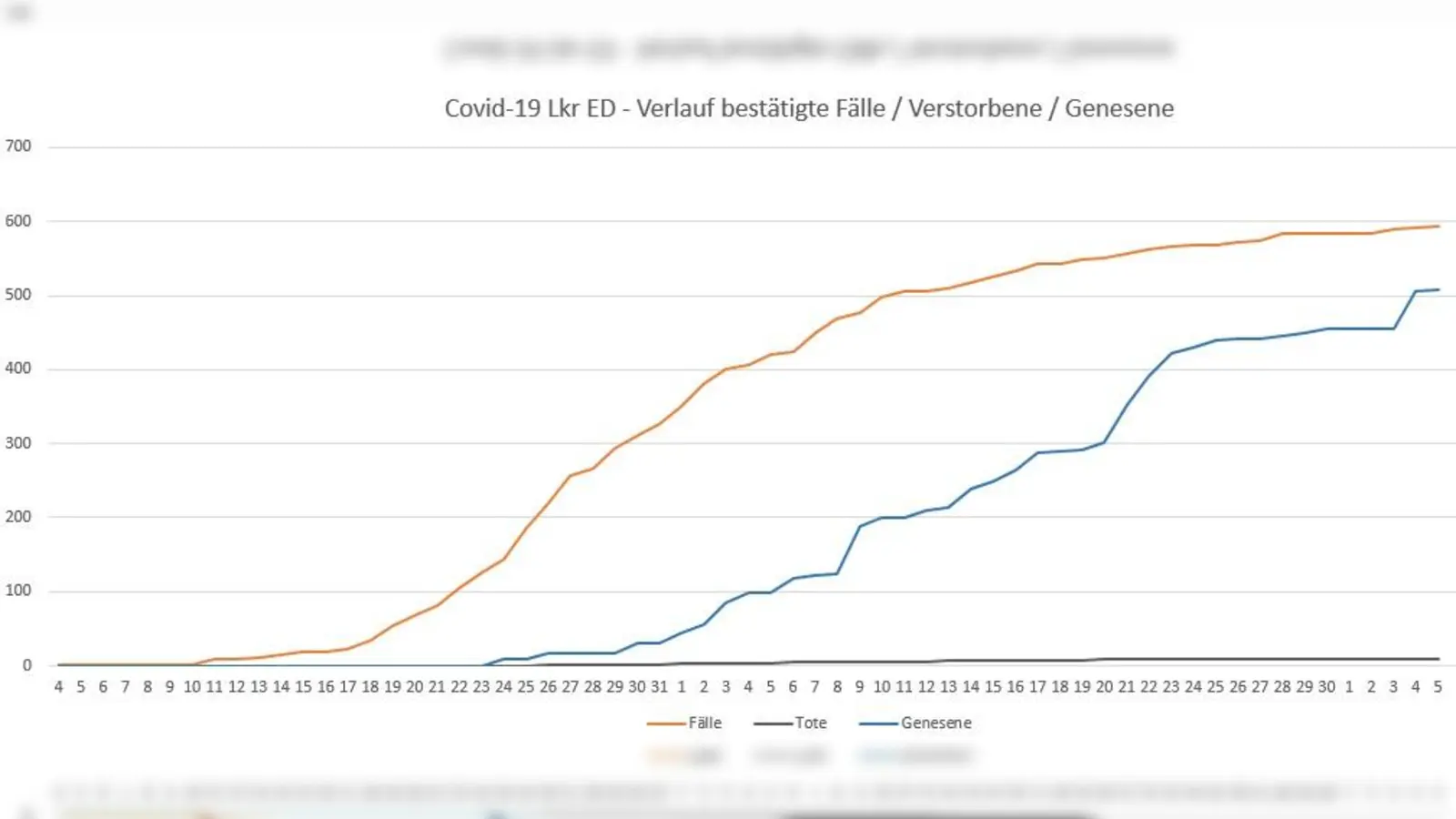 Im Klinikum Landkreis Erding liegen derzeit 7 Covid-19-Patienten. (Foto: LRA Erding )