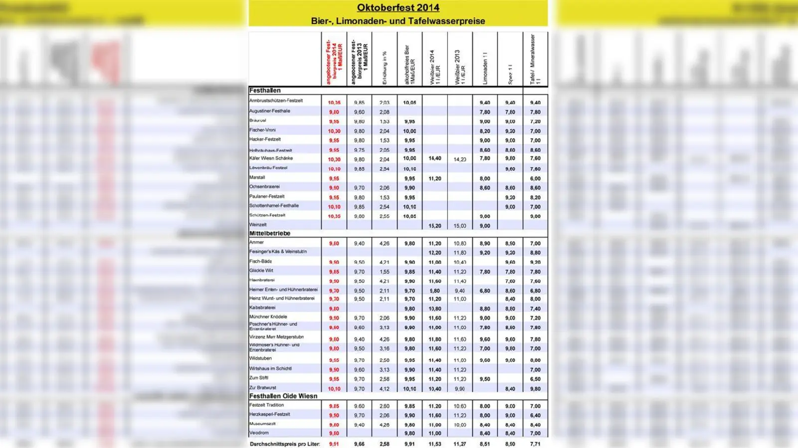 Foto: Tourismusamt München