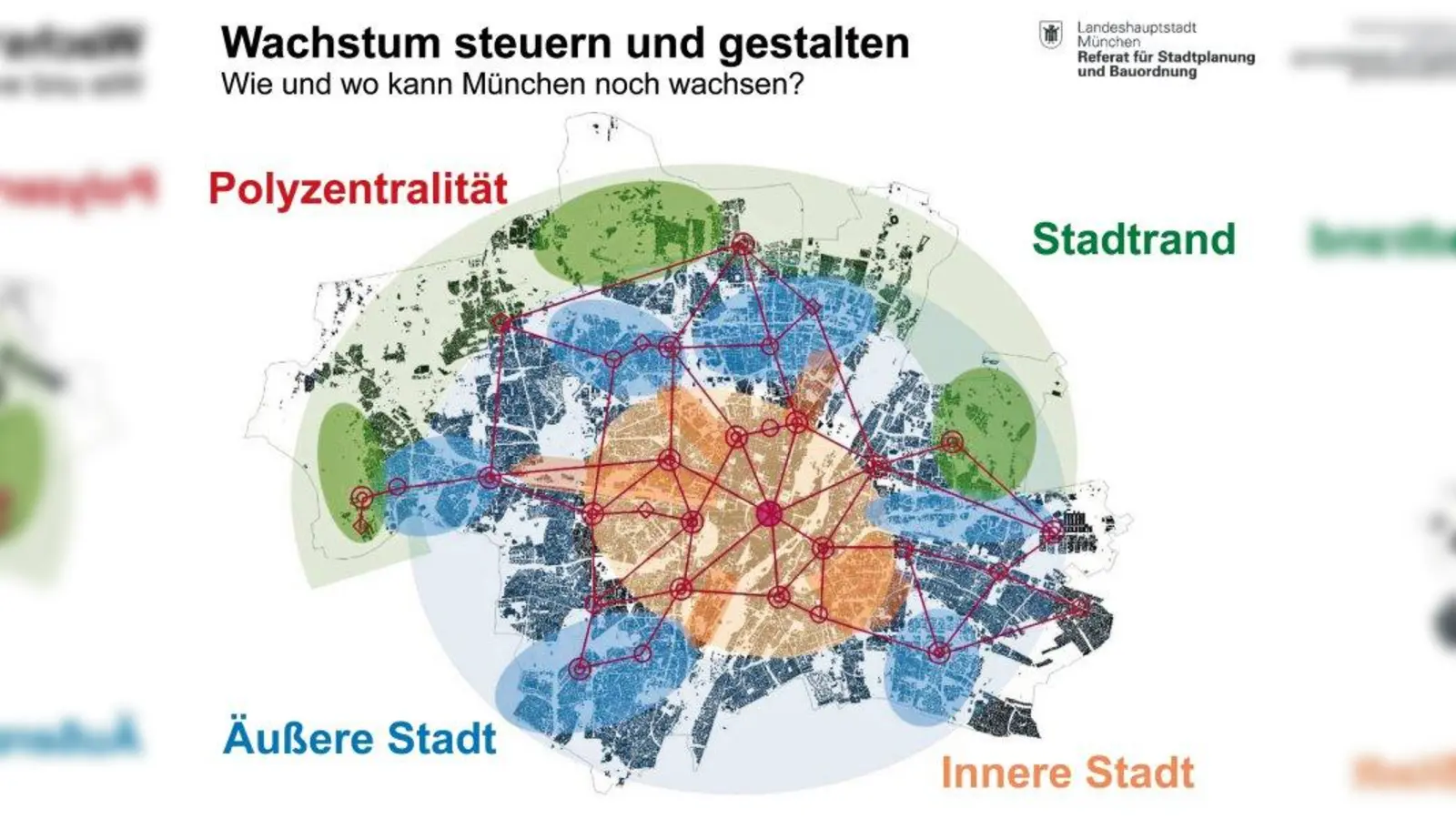 Wachstum in München muss gesteuert und gestaltet werden. Die Grafik zeigt die Landeshauptstadt mit ihren städtischen Verflechtungen (rot) zwischen Innerer Stadt (gelb), Äußerer Stadt (blau) und dem Stadtrand (grün). „Gewerbegebiete wie Obersendling oder die Messestadt werden interessanter,” erklärt die Leiterin des Referats für Stadtplanung und Bauordnung, Prof. Elisabeth Merk. (Foto: LH München-PLAN)