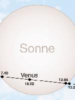 Der Verlauf der Venus vor der Sonne am 8. Juni.	Grafik: ABC Fotosatz