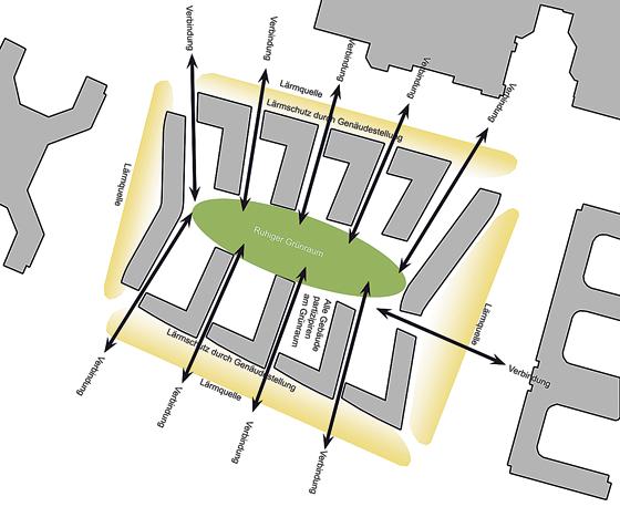 Die Grafik stellt die Wegebeziehungen im Architekten-Siegerentwurf zum Hanns-Seidel-Platz dar. Grafik: Architekturbüro Spacial Solutions