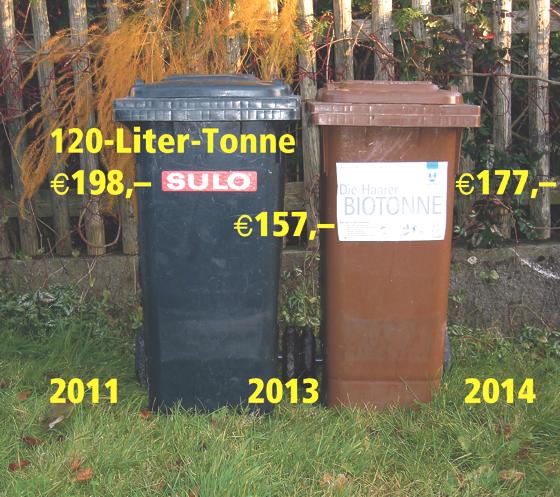 Bis knapp 14 Prozent müssen die Haarer ab dem 1. Januar 2014 mehr für die Entsorgung ihrer Mülltonnen bezahlen.	Foto: Gemeinde Haar