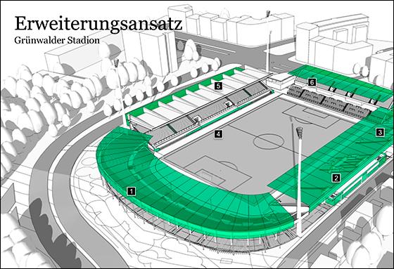 Studie: Ausbau des Grünwalder Stadions. Abb.: Machbarkeitsstudie AS+P