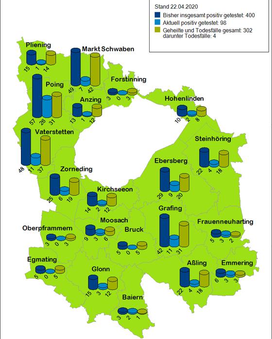 Im Landkreis Ebersberg sind zum Stand Mittwoch (22. April) 98 Patienten mit Corona-Infektionen gemeldet. Foto: LRA EBE