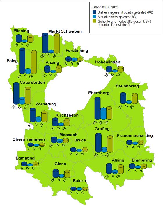 In Ebersberg gibt es mit derzeit 26 Infizierten die meisten Corona-Fälle. Foto: LRA
