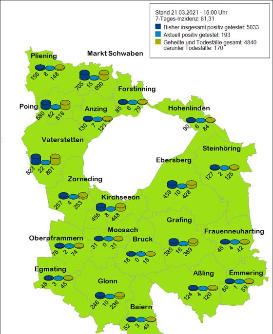 Im Landkreis Ebersberg wurden zum Wochenstart 193 Corona-Infektionen gemeldet. Foto: LRA EBE