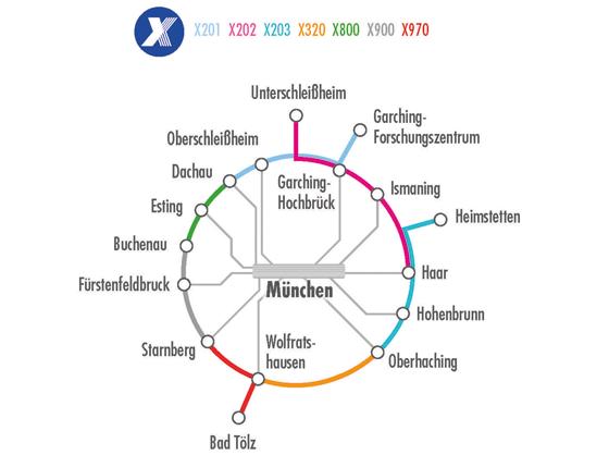 Ab dem Fahrplanwechsel am Sonntag wird es erstmals einen geschlossenen Ring aus ExpressBus-Verbindungen um die Landeshauptstadt München herum geben. Foto: MVV