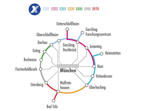 Ab dem Fahrplanwechsel am Sonntag, 12. Dezember, wird es erstmals einen geschlossenen Ring aus ExpressBus-Verbindungen um die Landeshauptstadt München herum geben. Foto: MVV